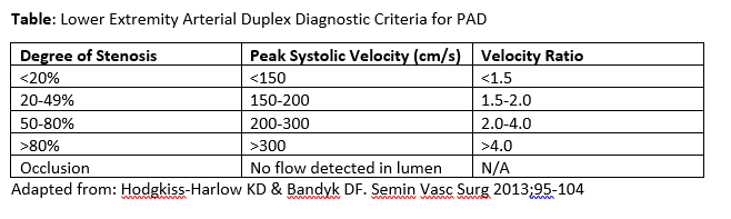 arterial-duplex-ultrasonography-the-society-for-vascular-medicine