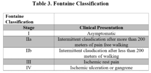Fontaine Or Rutherford Claudication Including Claudication Assessments – The Society for ...